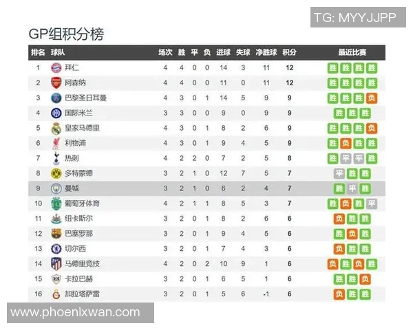 意甲大战曼城与多特蒙德激战成平局精彩瞬间回顾与十大进球分析