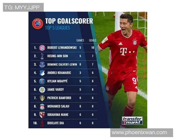 热刺逆袭拜仁5-0震撼全场数据分析揭示比赛关键因素 热刺逆袭拜仁5-0震撼全场数据分析揭示比赛关键因素